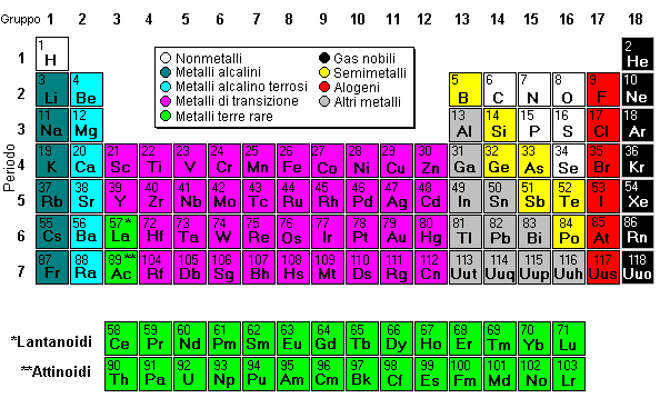 Tavole Periodiche - Model Science Software 358_x_594_gif