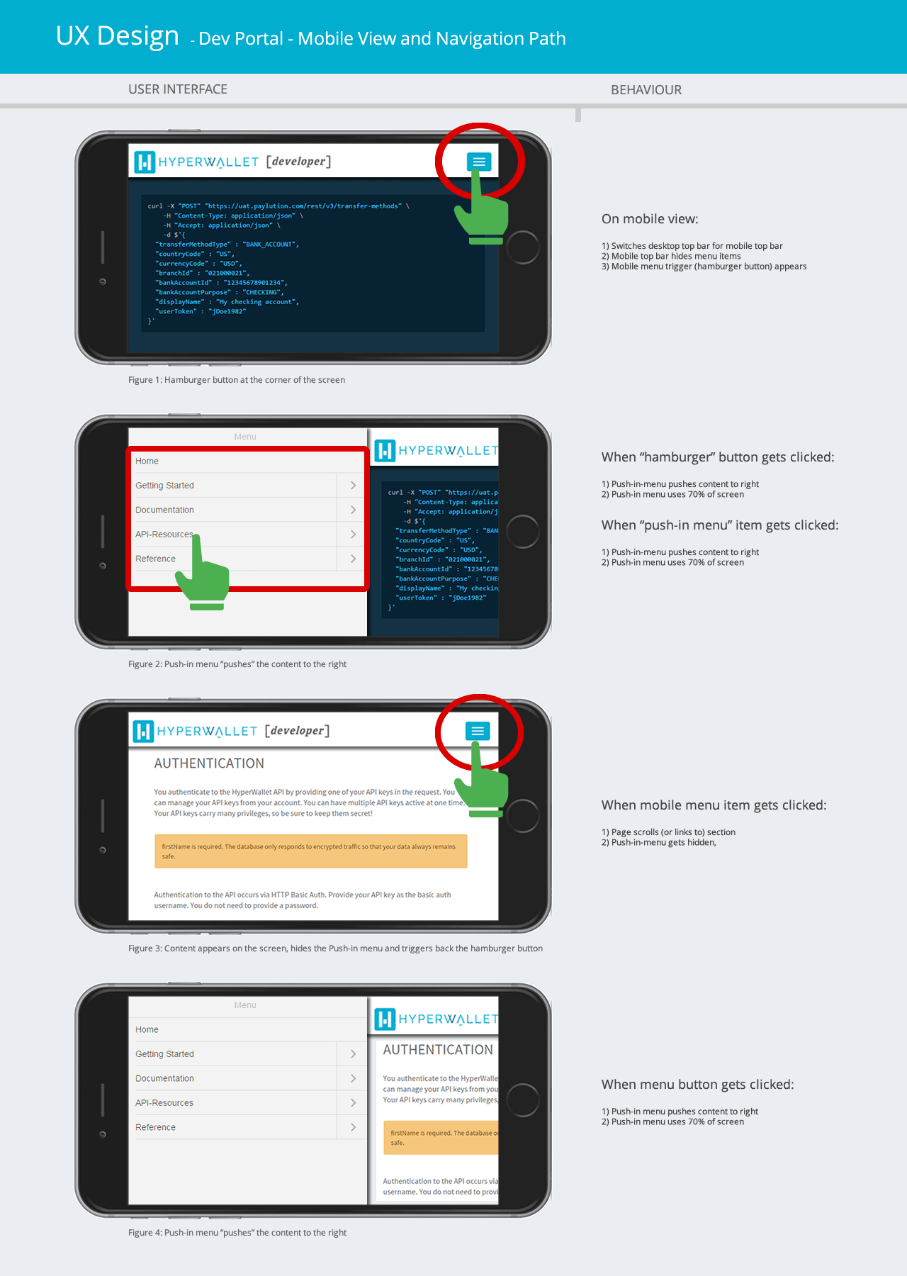 Hyperwallet Samples and Screenshots Overview Models of Identity