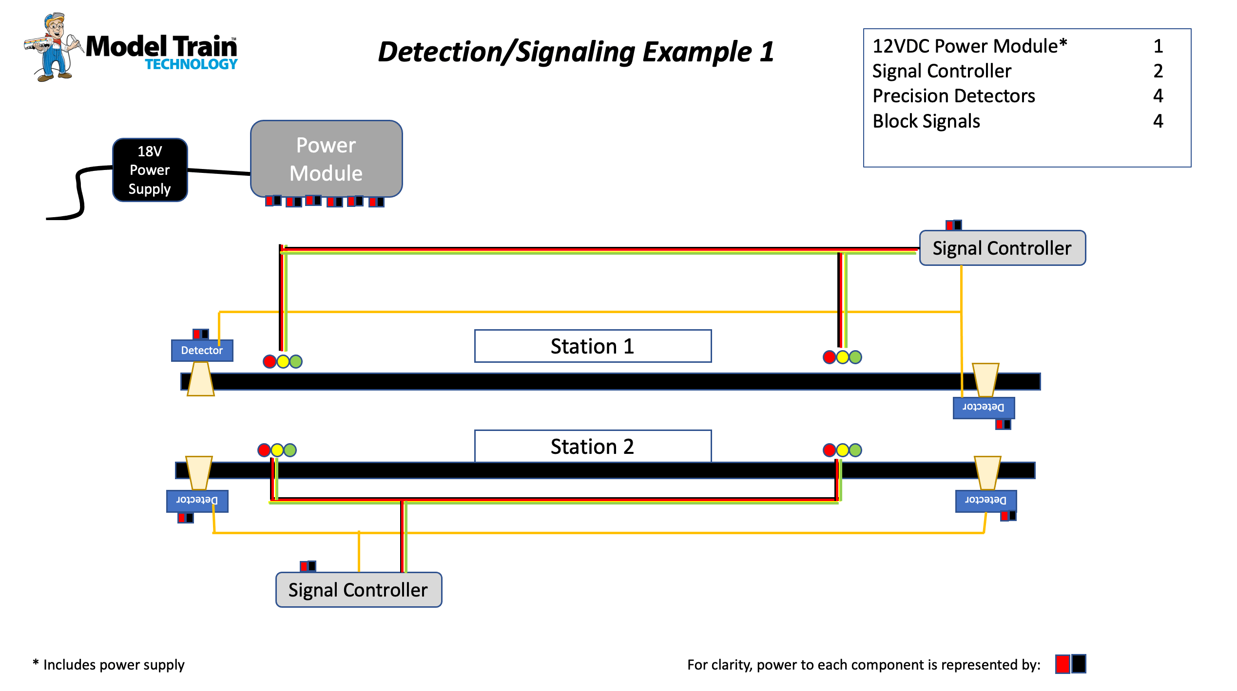 Precision Detector (N,HO, O, G scale) Model Train Technology