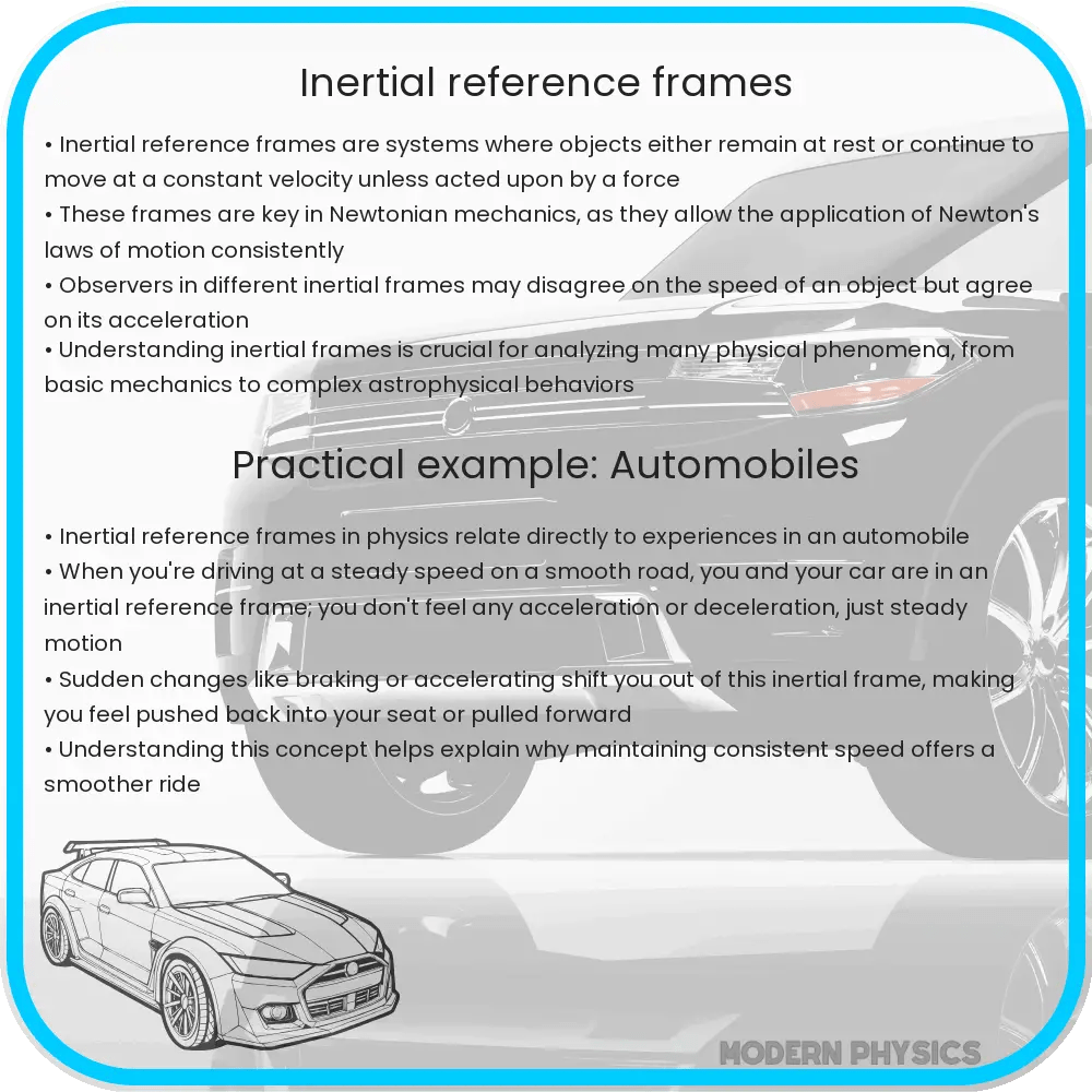 Inertial Reference Frames Basics, Motion & Special Relativity