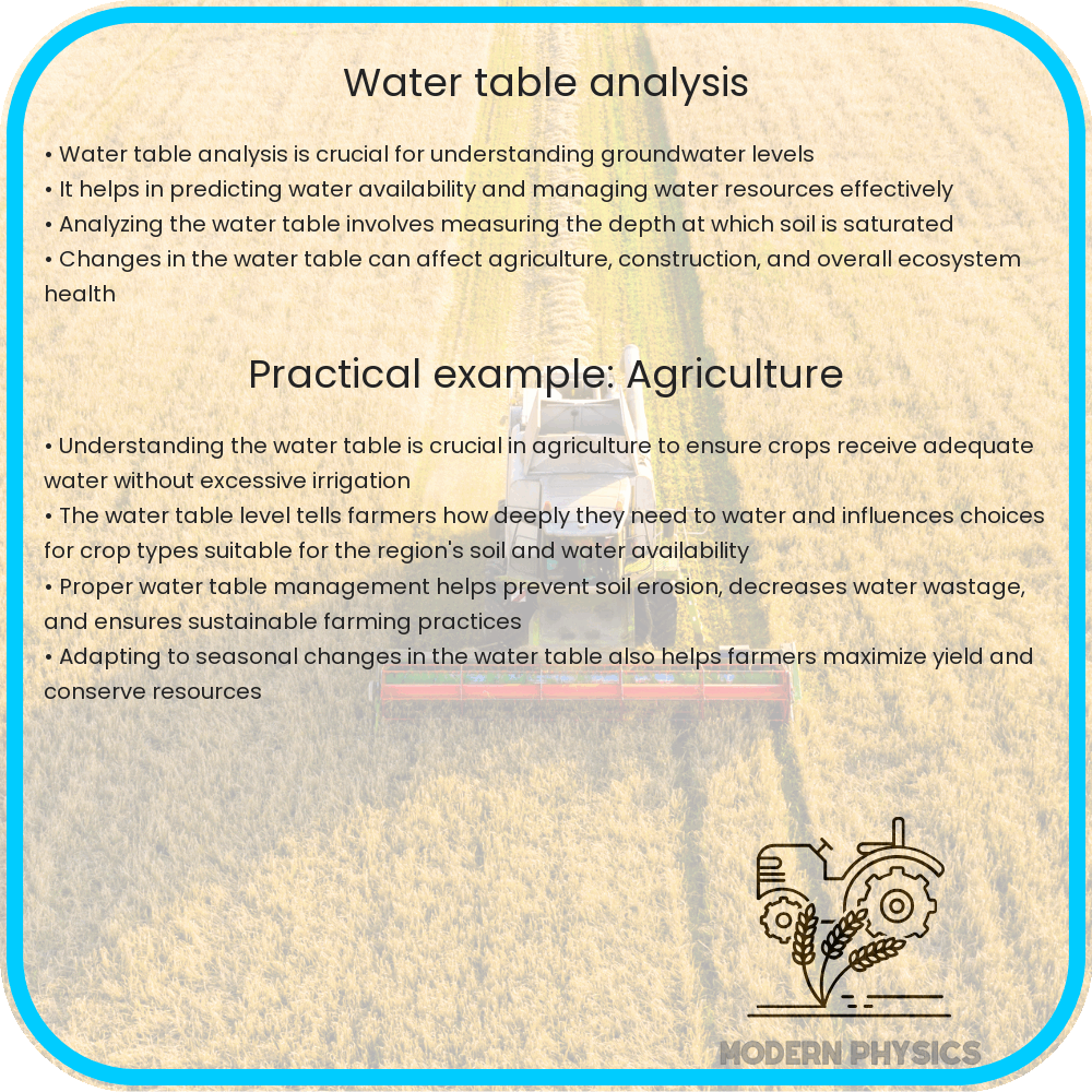 Water Table Analysis | Accuracy, Depth & Geophysics