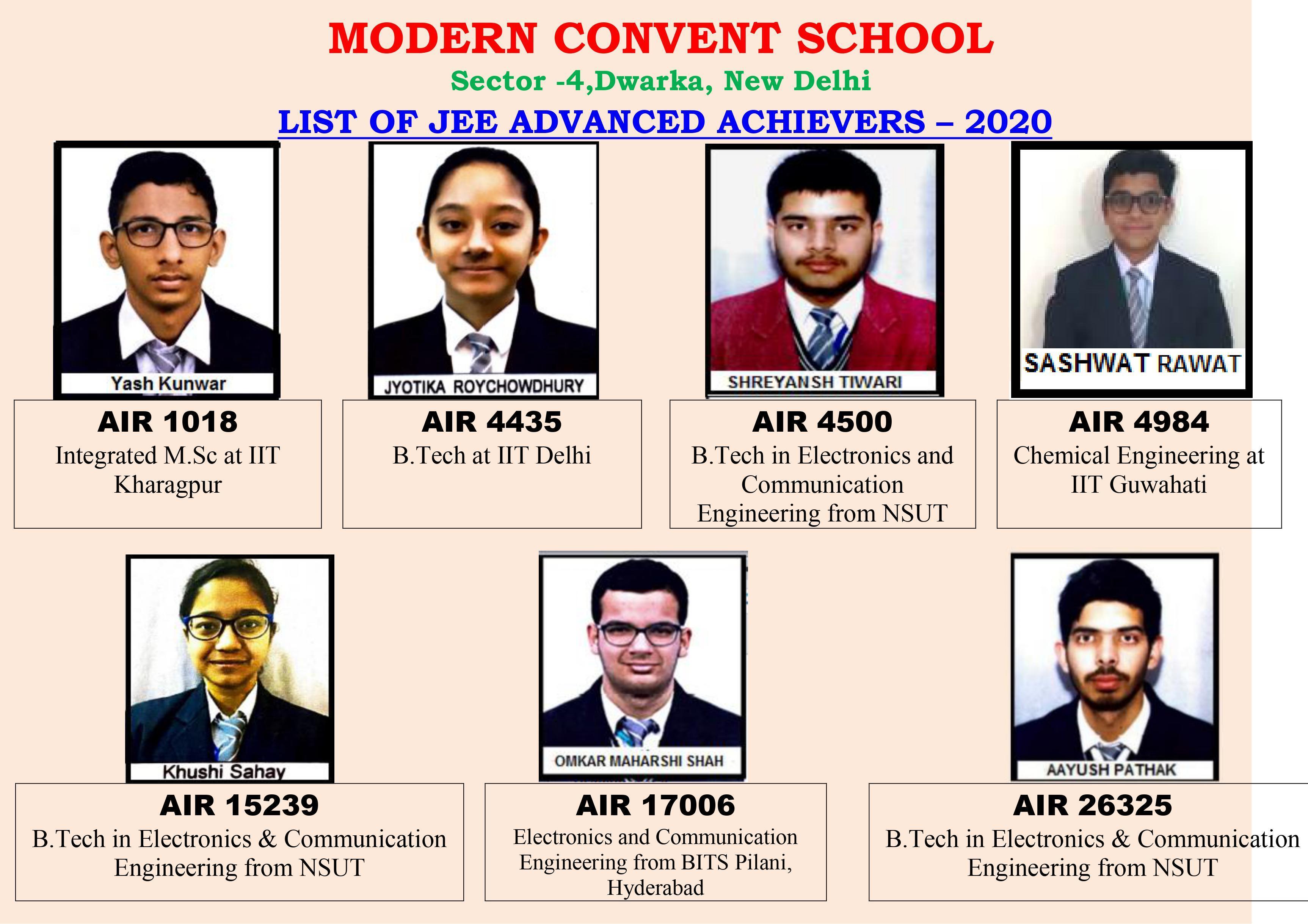 Modern Convent School, Dwarka, New Delhi