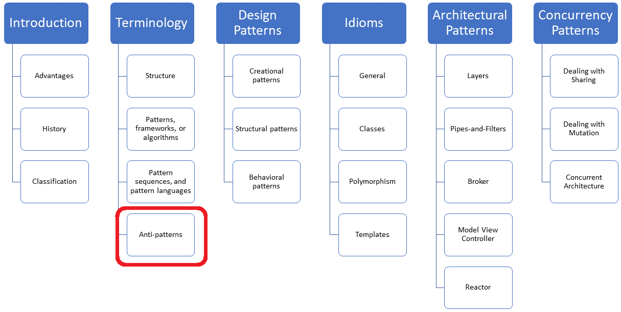 AntiPatterns MC++ BLOG