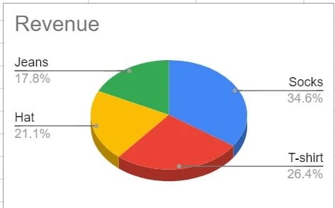How to Create a 3D Pie Chart in Google Sheets