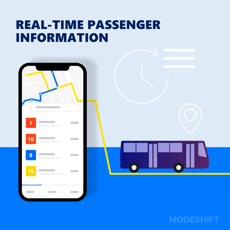 Automatic Vehicle Location (AVL) Systems Implementation