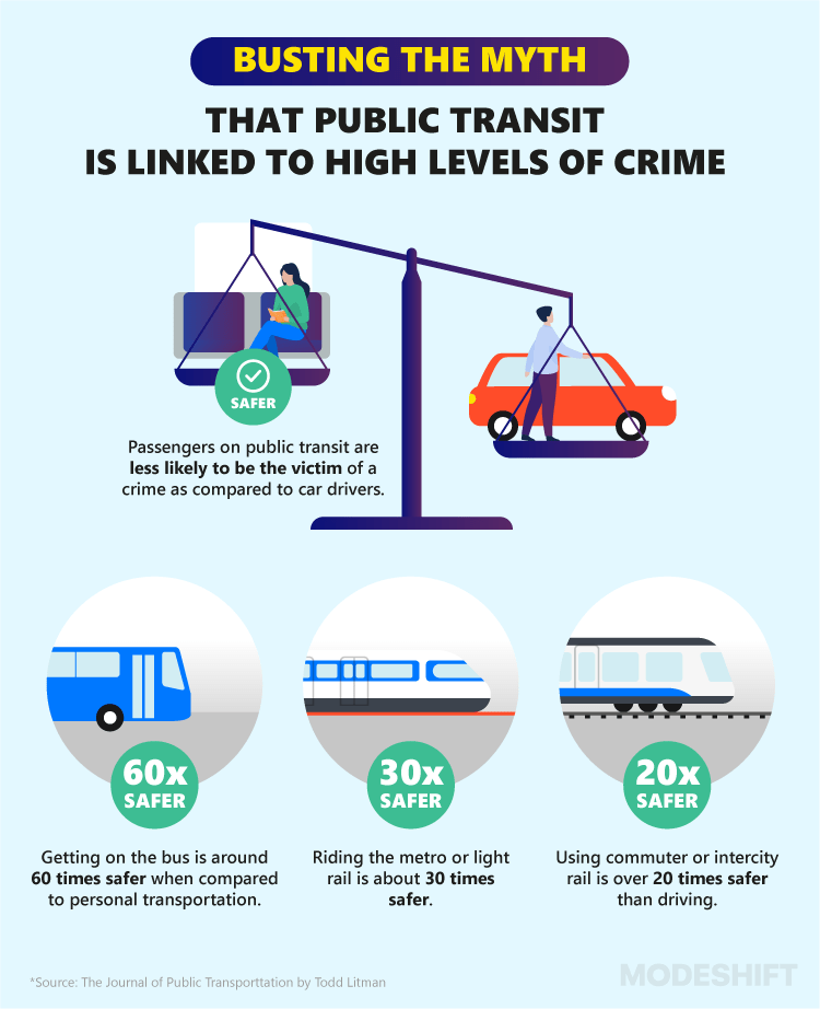 Is Public Transportation Safer Than Individual Transport?