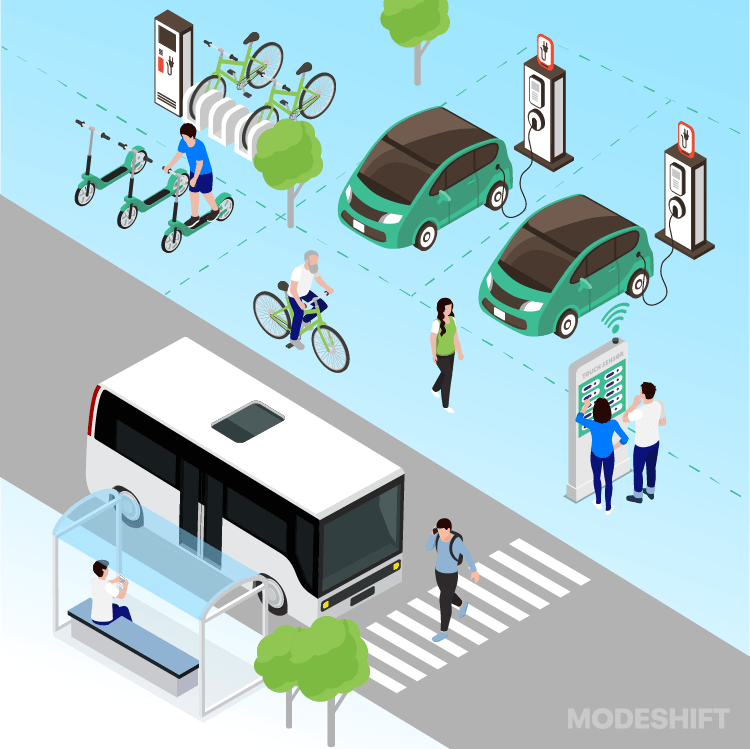 Shared Мobility How Can Local Efforts Have Global Impact?