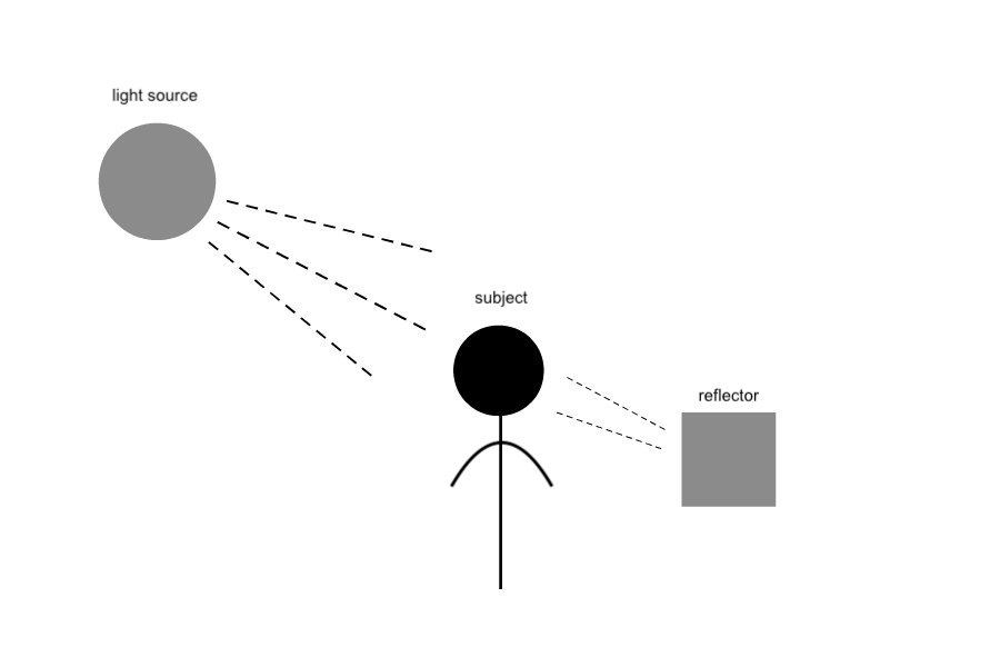 MODG News How to Make Your Own Reflector