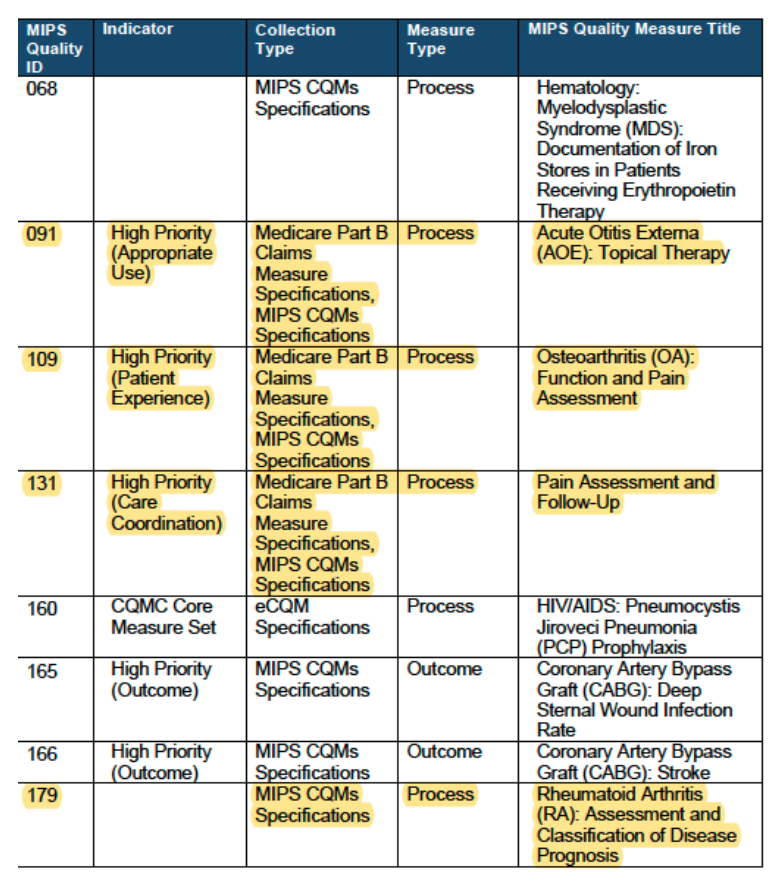2023 Mips Quality Measures List Mips 2020: Here's What You Should Know | Modernizing Medicine
