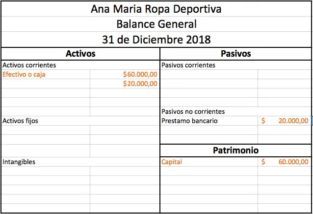 Balance general Qué es y cómo hacerlo (Guía paso a paso)