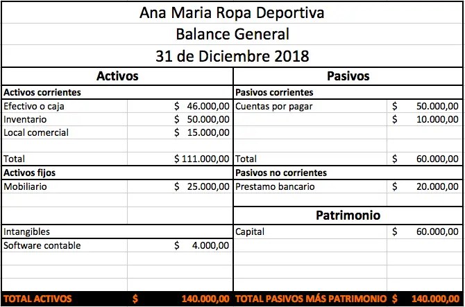 Ejemplo De Balance Inicial De Una Empresa Nueva Ejemplo
