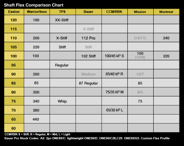 MSH Shaft Flex Comparison Chart