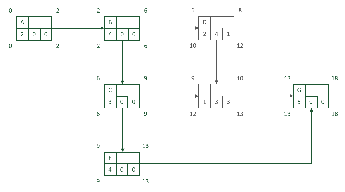 Mit freeplane einen netzplan erstellen. Netzplan Vorlage Excel Netzwerkplan Erstellen So Geht S Chip Eine Admin Vorlage Enthalt Die Tabellarischen Ansichten Die Sie Zum Hengisa