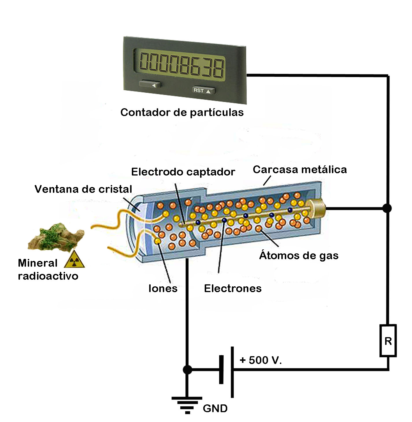 El contador Geiger « El blog de Moebius
