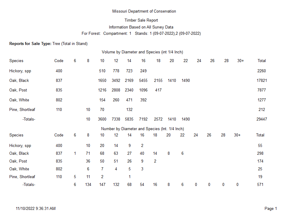 Timber Sale Missouri Forest Products Association