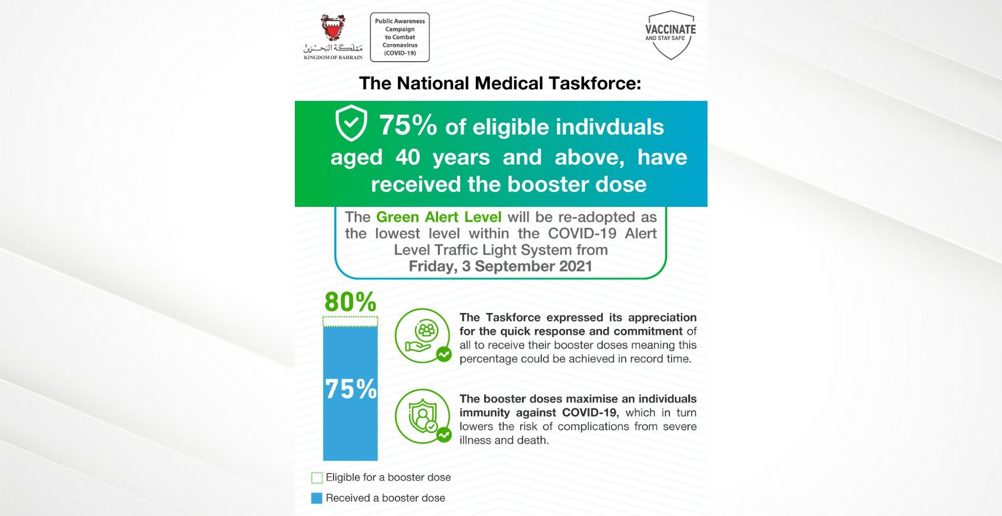 The COVID19 Green Alert Level to be readopted as the lowest alert