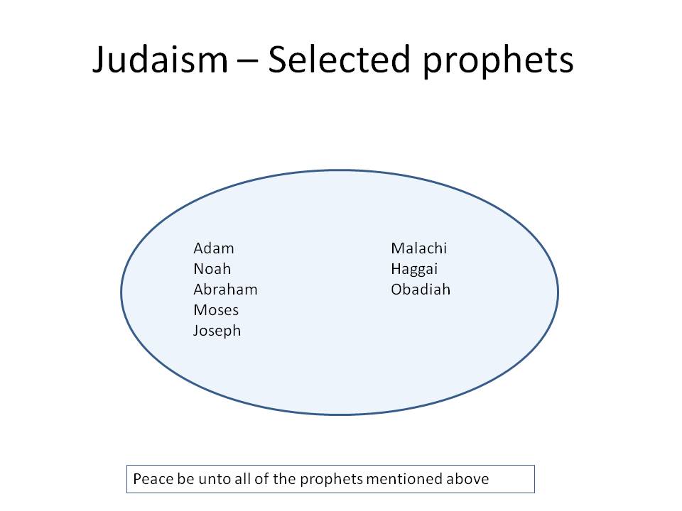 Venn Diagram Between Judaism And Christianity