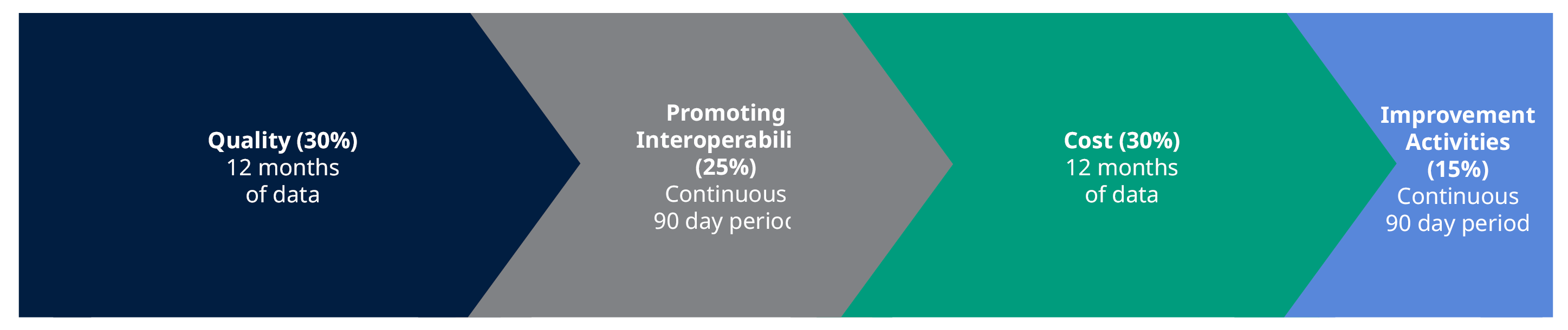 QPP/MIPS Educational Resources ACMS American College of Mohs Surgery