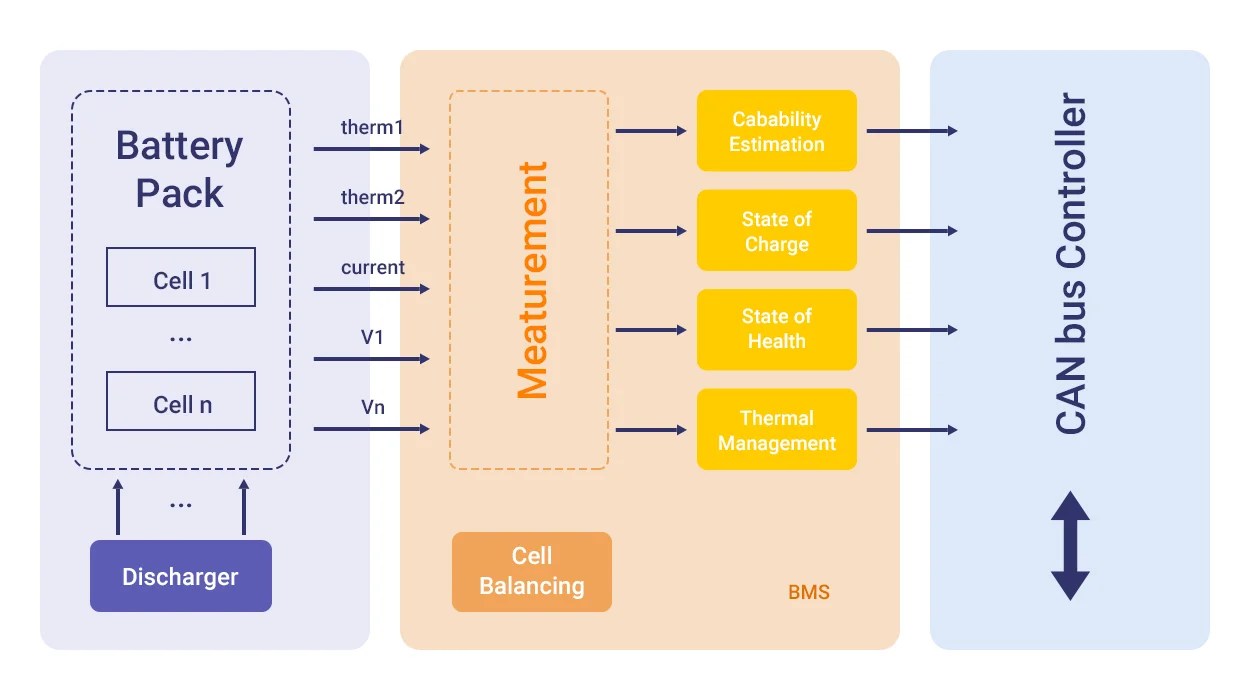 A Deep Dive into Battery Management System Architecture MokoEnergy