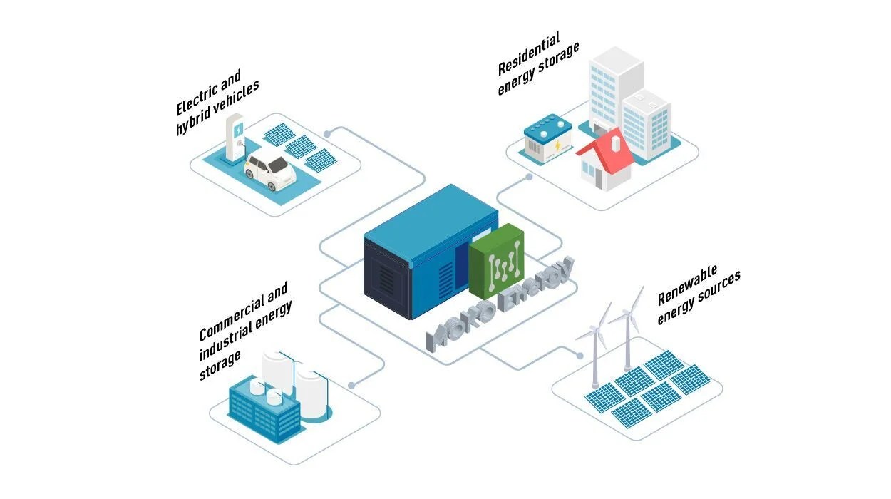 The Definitive Guide of BMS Board