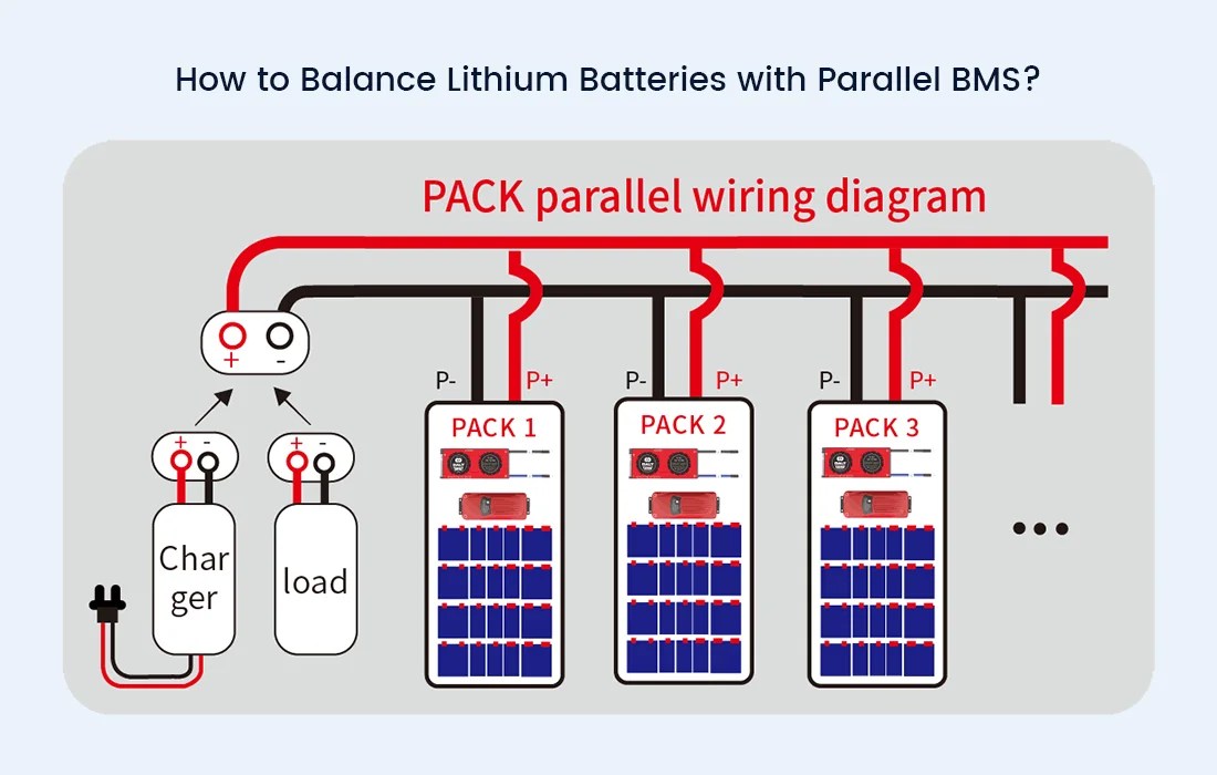 How to Balance Lithium Batteries with Parallel BMS? MokoEnergy Your