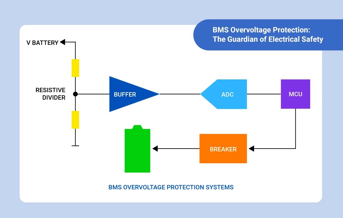 How BMS Overvoltage Protection Guard the Electrical Safety