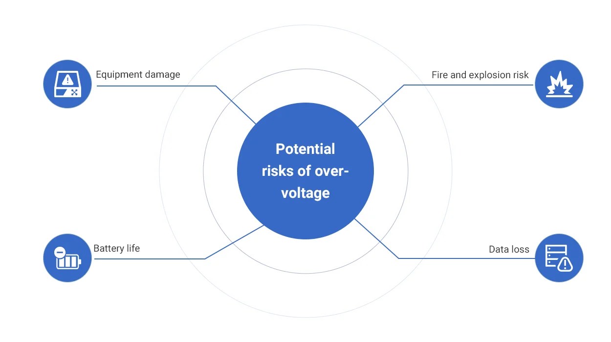 How BMS Overvoltage Protection Guard the Electrical Safety