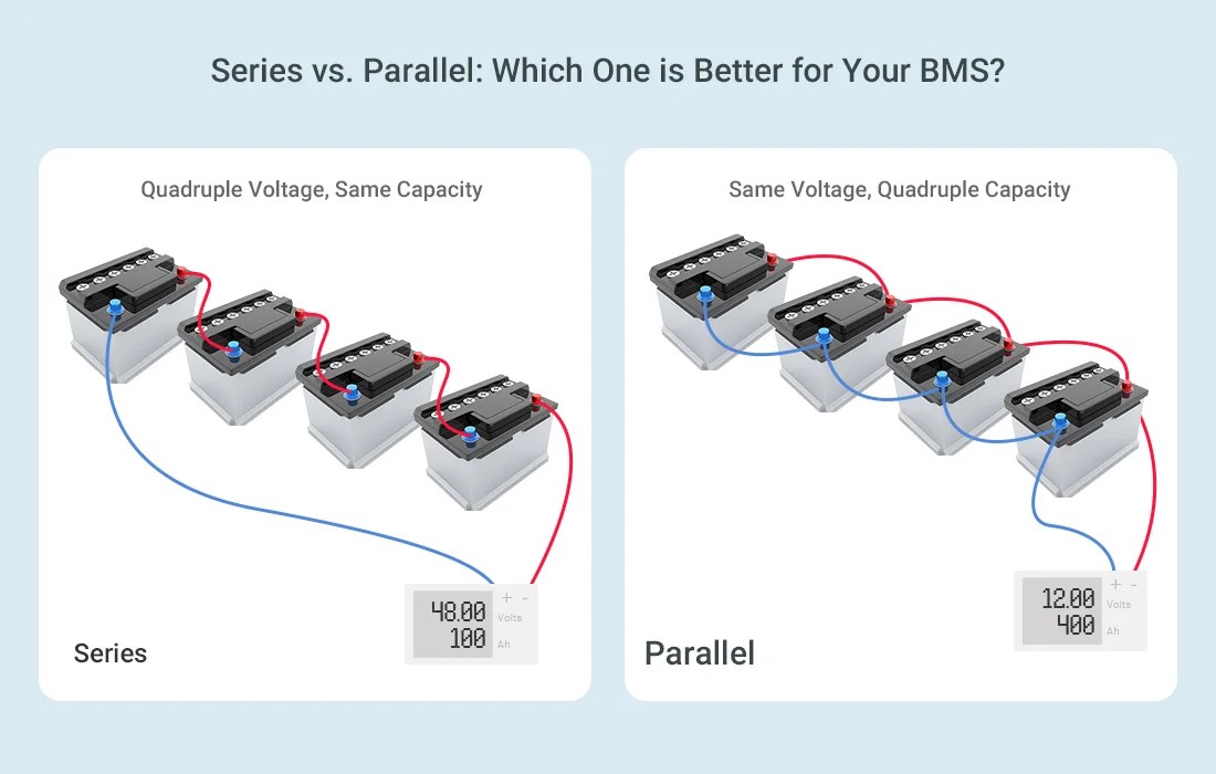 Batteries In Series and Parallel Which One is Better for Your BMS