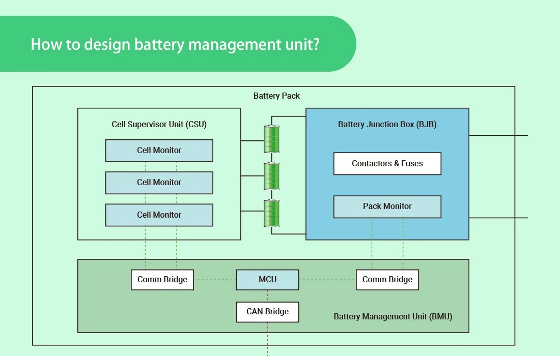 How to Design a Battery Management Unit? MokoEnergy Your New Energy
