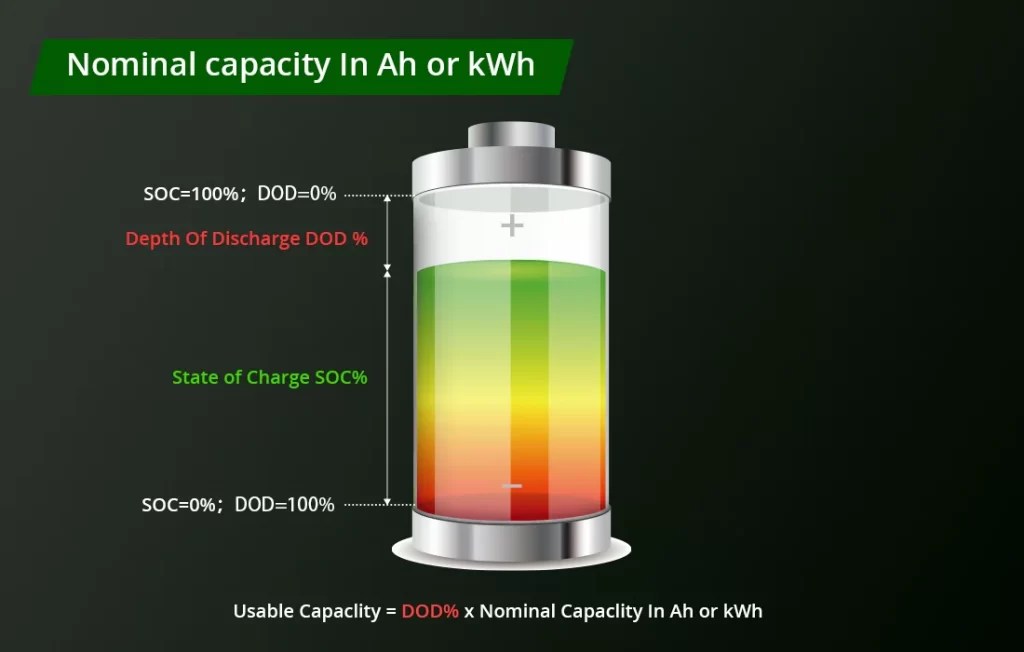 Battery DoD What It Is and Why It Is Important to Know? MokoEnergy Your New Energy Solution