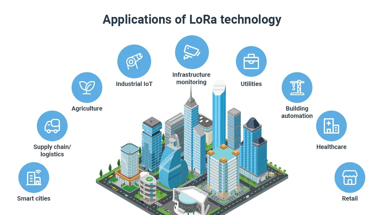 What Is LoRa Technology And How It Works An In-depth Guide, 55% OFF