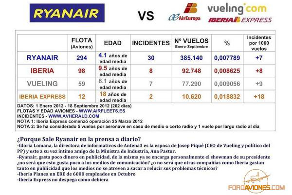 ¿Dónde encuentro mi número de vuelo? Fairplane