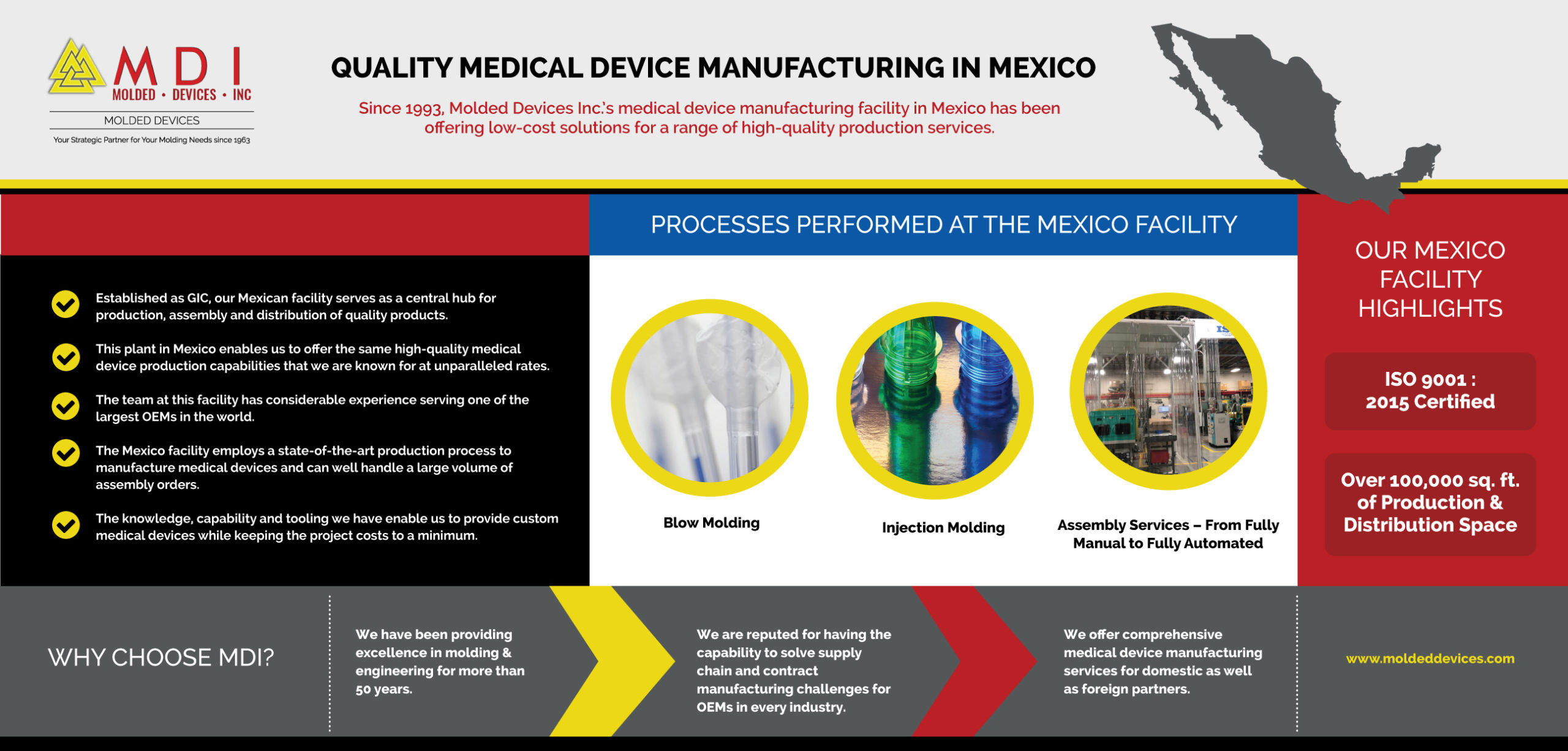 Quality Medical Device Manufacturing in Mexico Molded Devices Inc