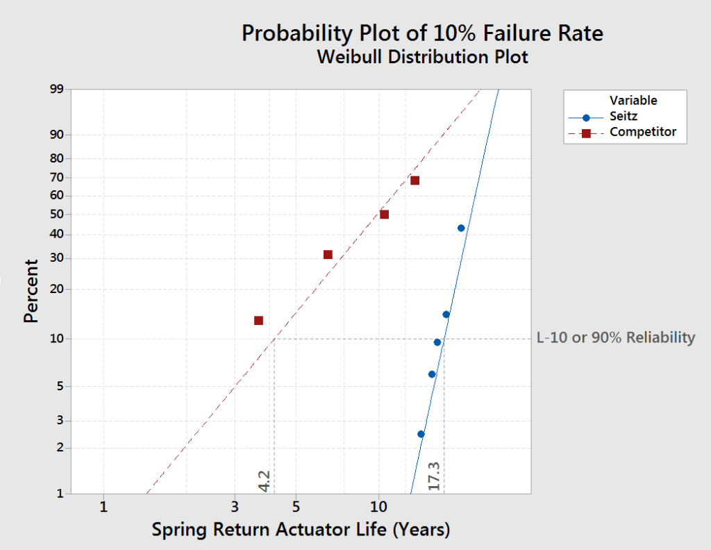 IMPROVING UPON AN EXISTING DEVICE Molded Devices Inc