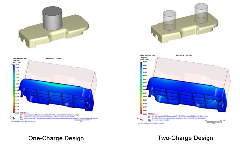 What You Need To Know About Compression Molding Blog Moldex3D