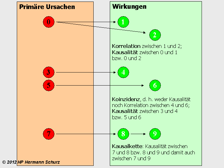 Zellschwachstellenanalyse