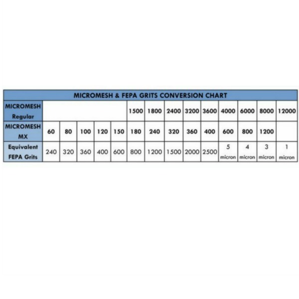 Micro Mesh Grit Size Conversion Chart A Visual Reference of Charts