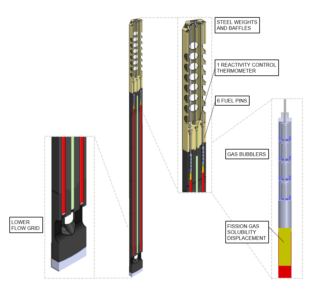 Fuelassembly MoltexFLEX