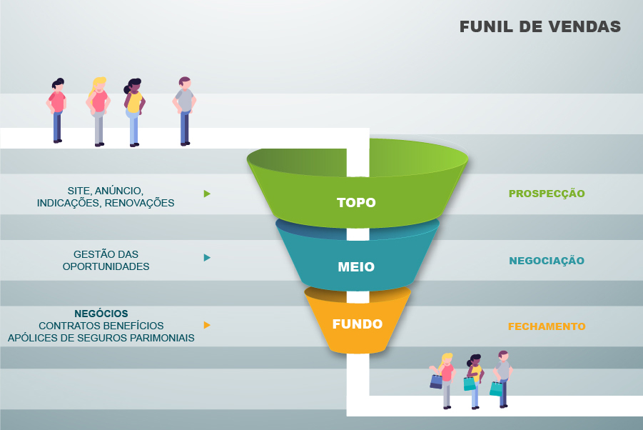 Funil de vendas Conheça 5 benefícios Help Technology