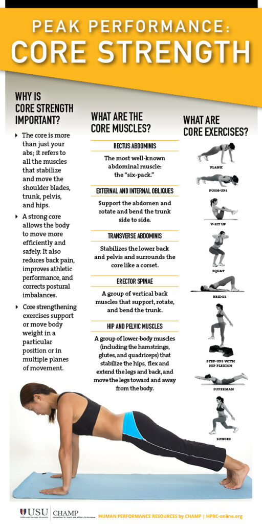 Is Your Core Strong? Momentum Fitness Providence Personal Training