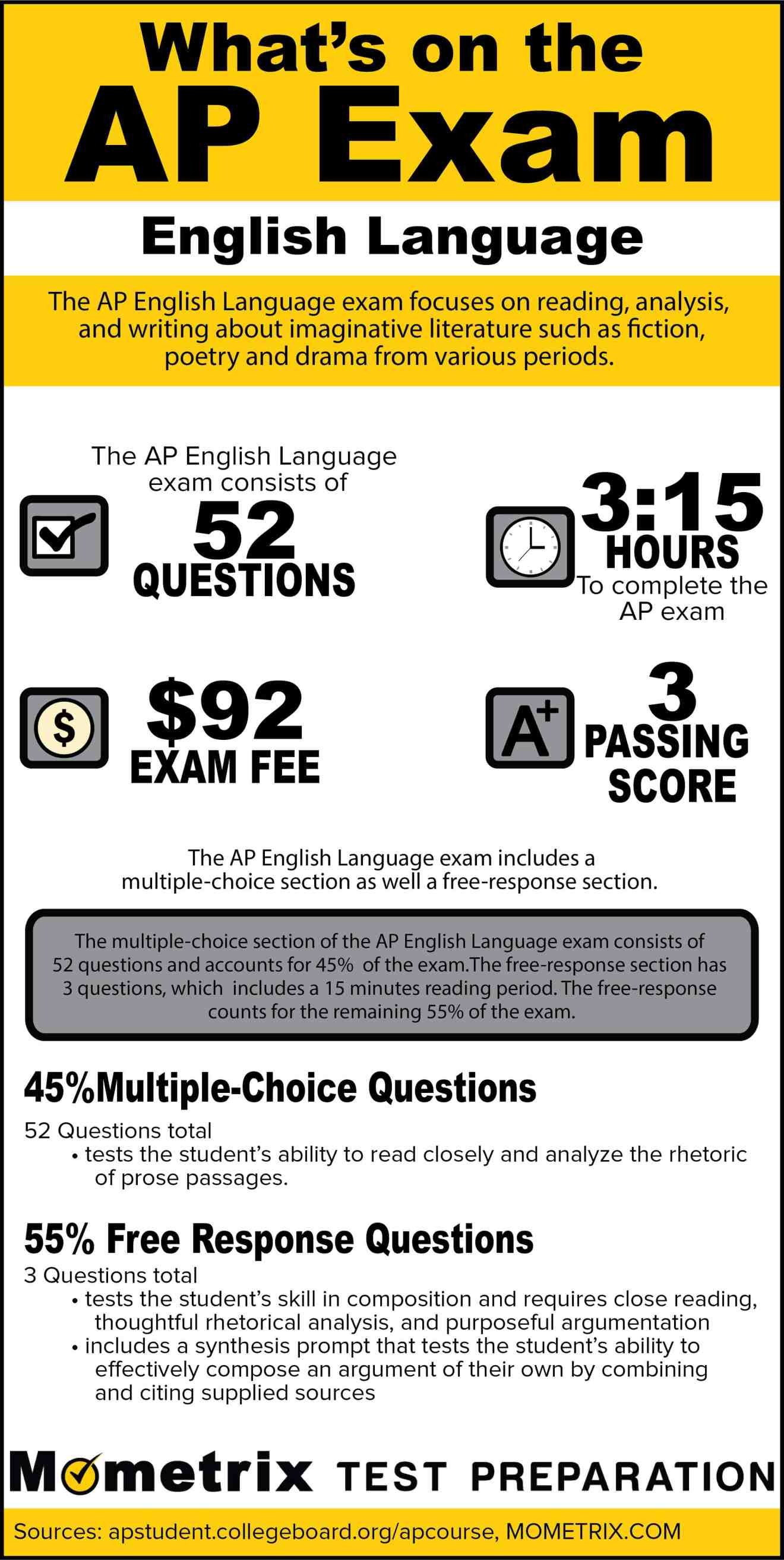What's on the AP English Language Exam [Infographic] - Mometrix Blog