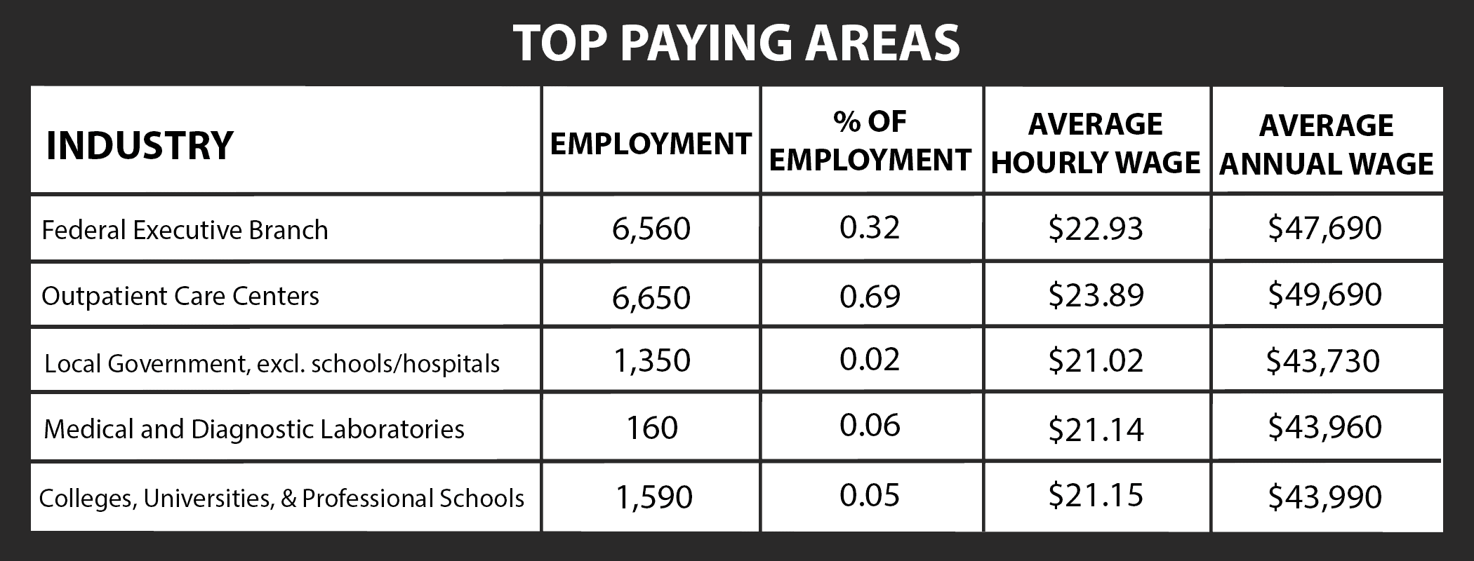 How Much Does a Pharmacy Technician Make?