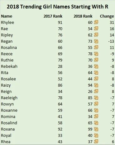 Baby Girl Names That Start With R