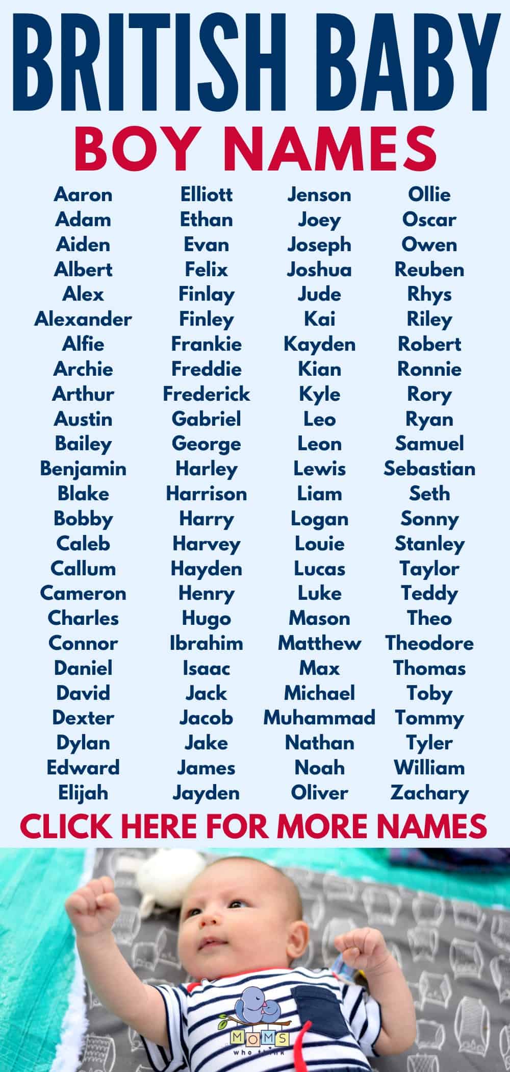 British Baby Boys Names