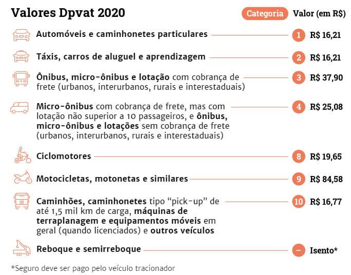 Dpvat 2020 poderá ser pago a partir de segundafeira