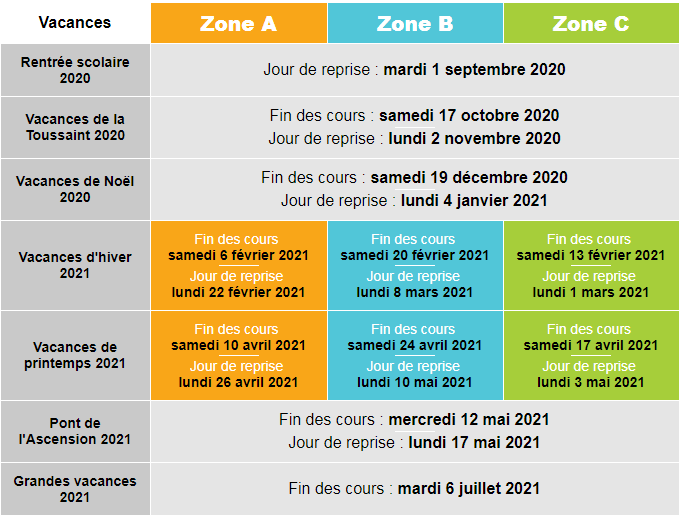 Voici le calendrier des vacances scolaires pour 20202021