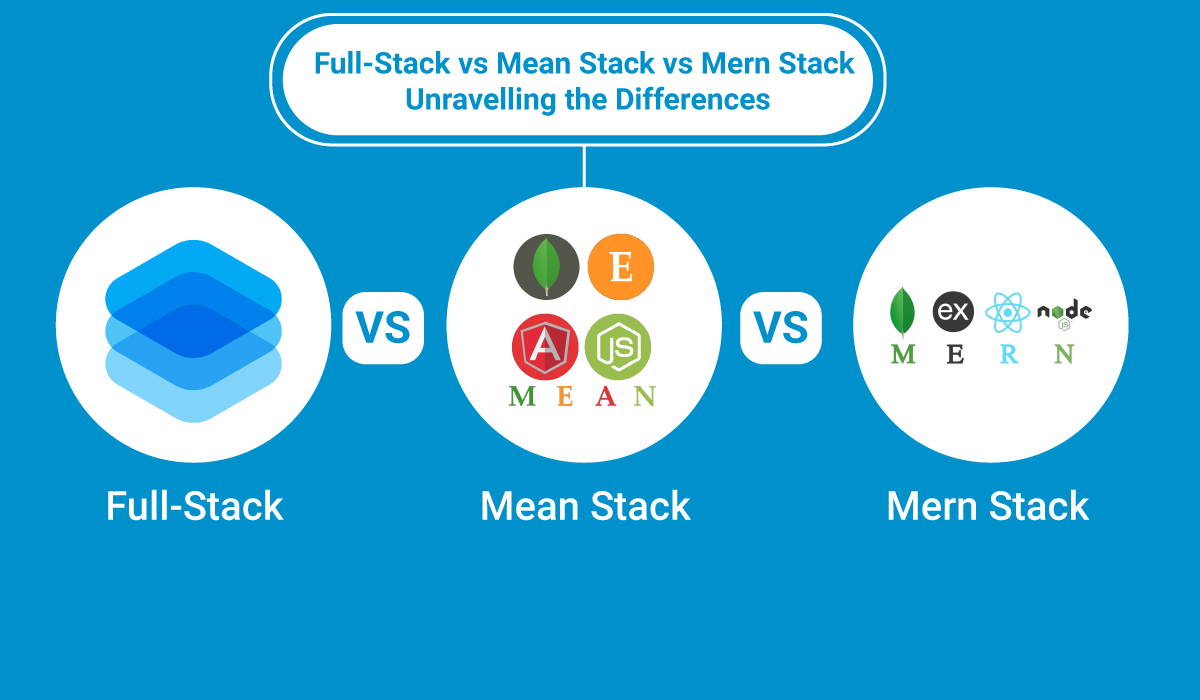 FullStack vs Mean Stack vs Mern Stack Uncover The Differences