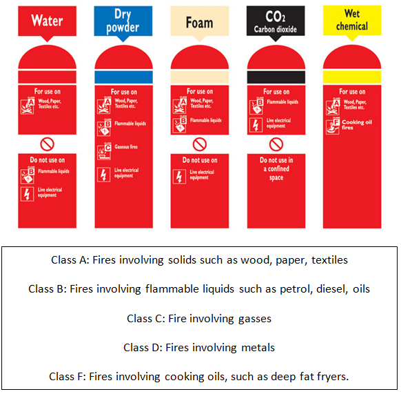 Are you ignoring British Standards for fire extinguishers? Monarch