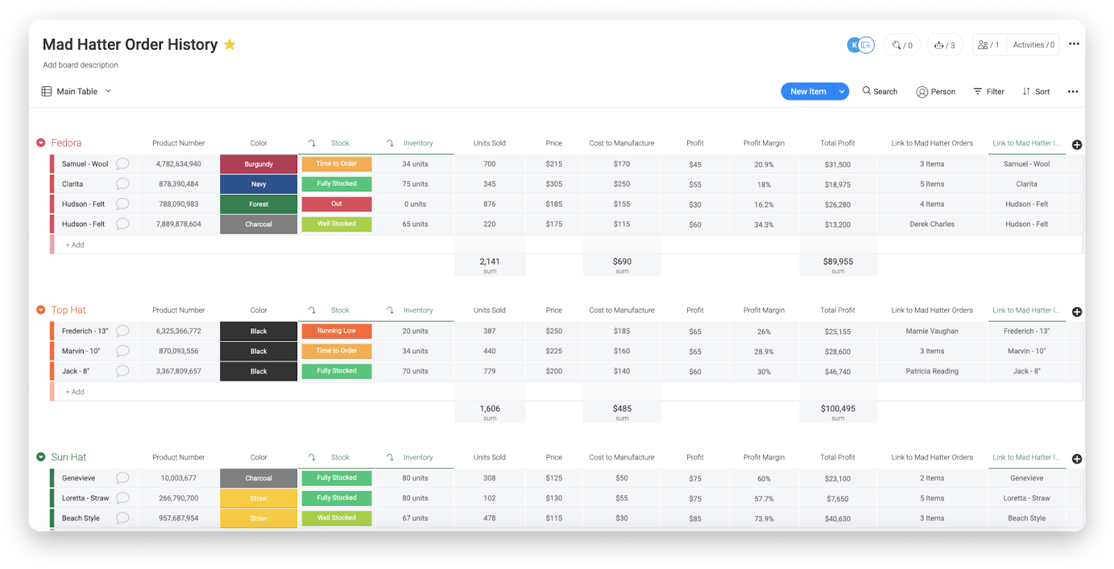 Benefits of an order management system Blog