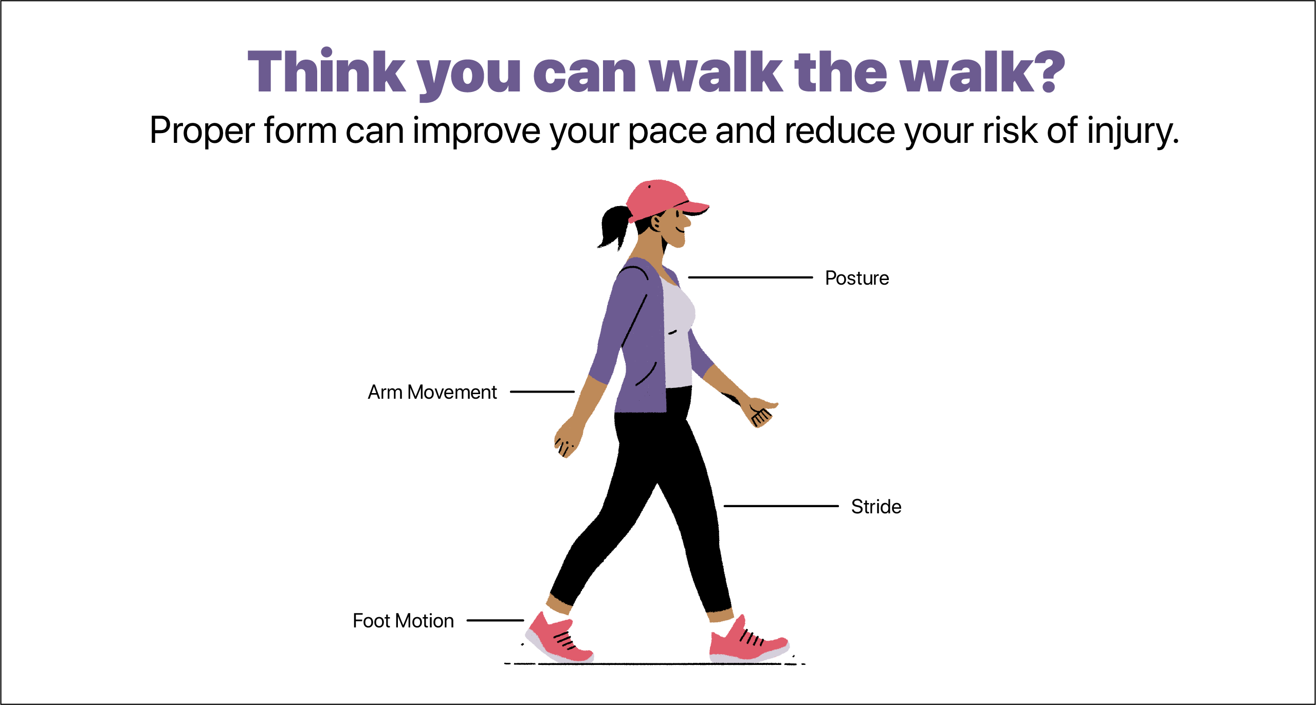 Are You Walking Correctly? The Monday Campaigns